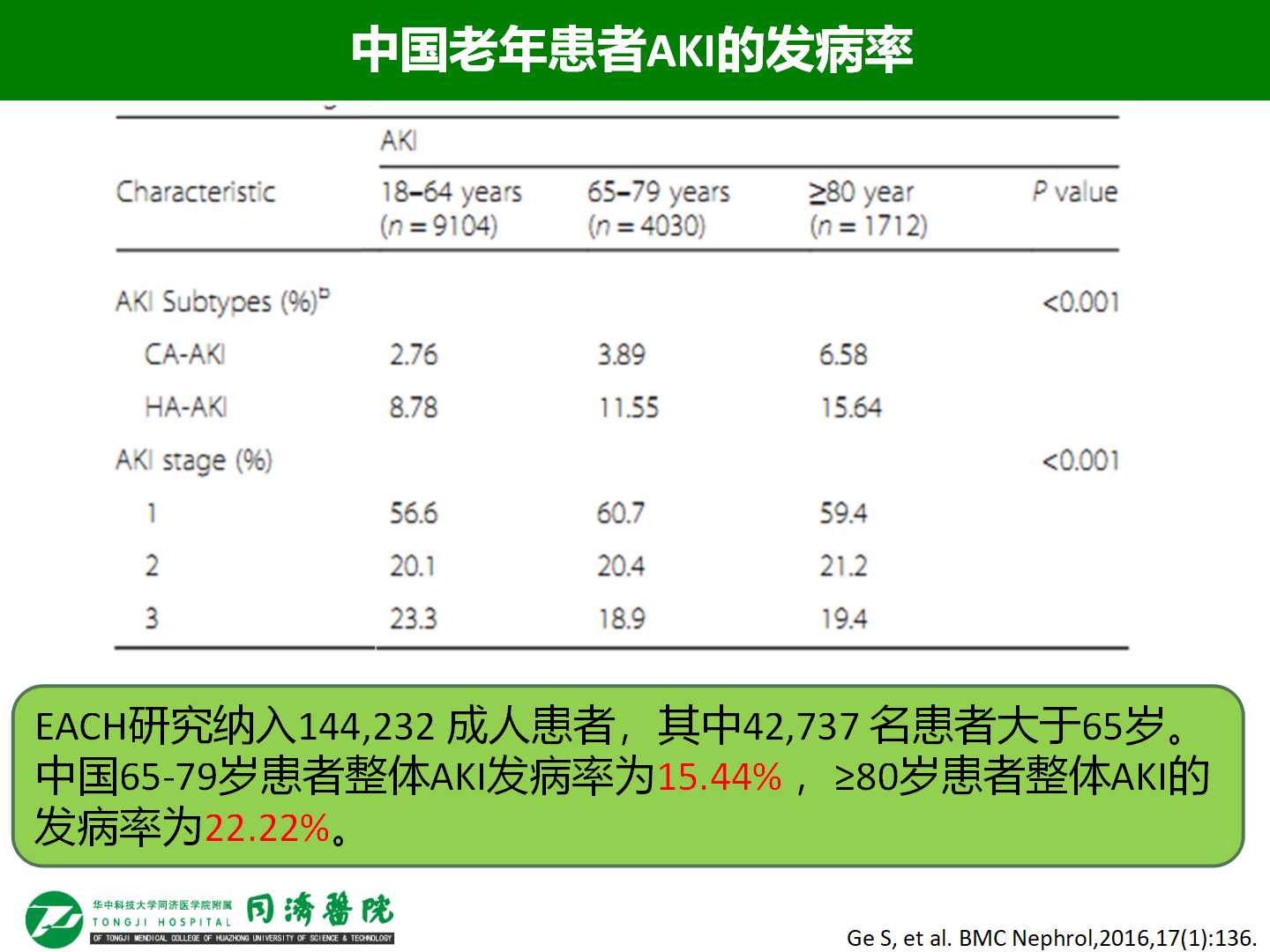 老年急性肾损伤的发病率和危险因素