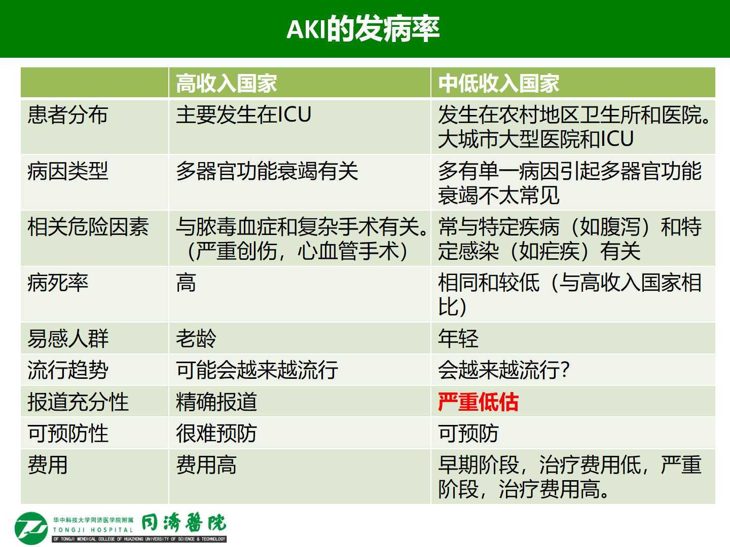 老年急性肾损伤的发病率和危险因素