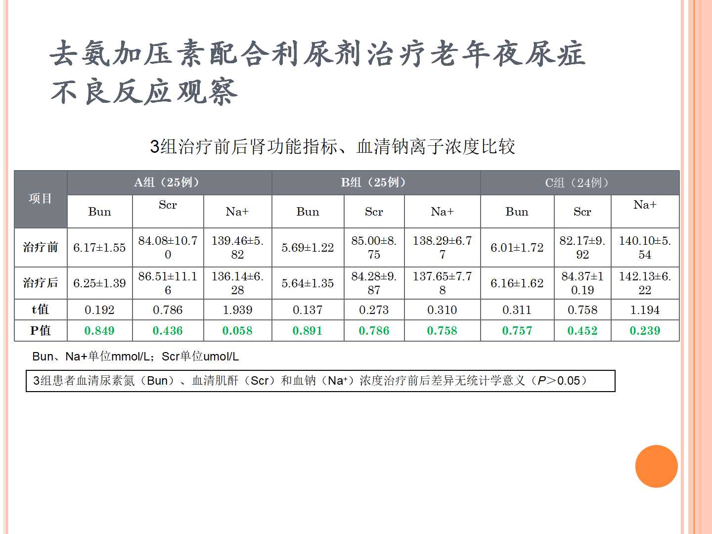 老年人夜尿症与抗利尿激素