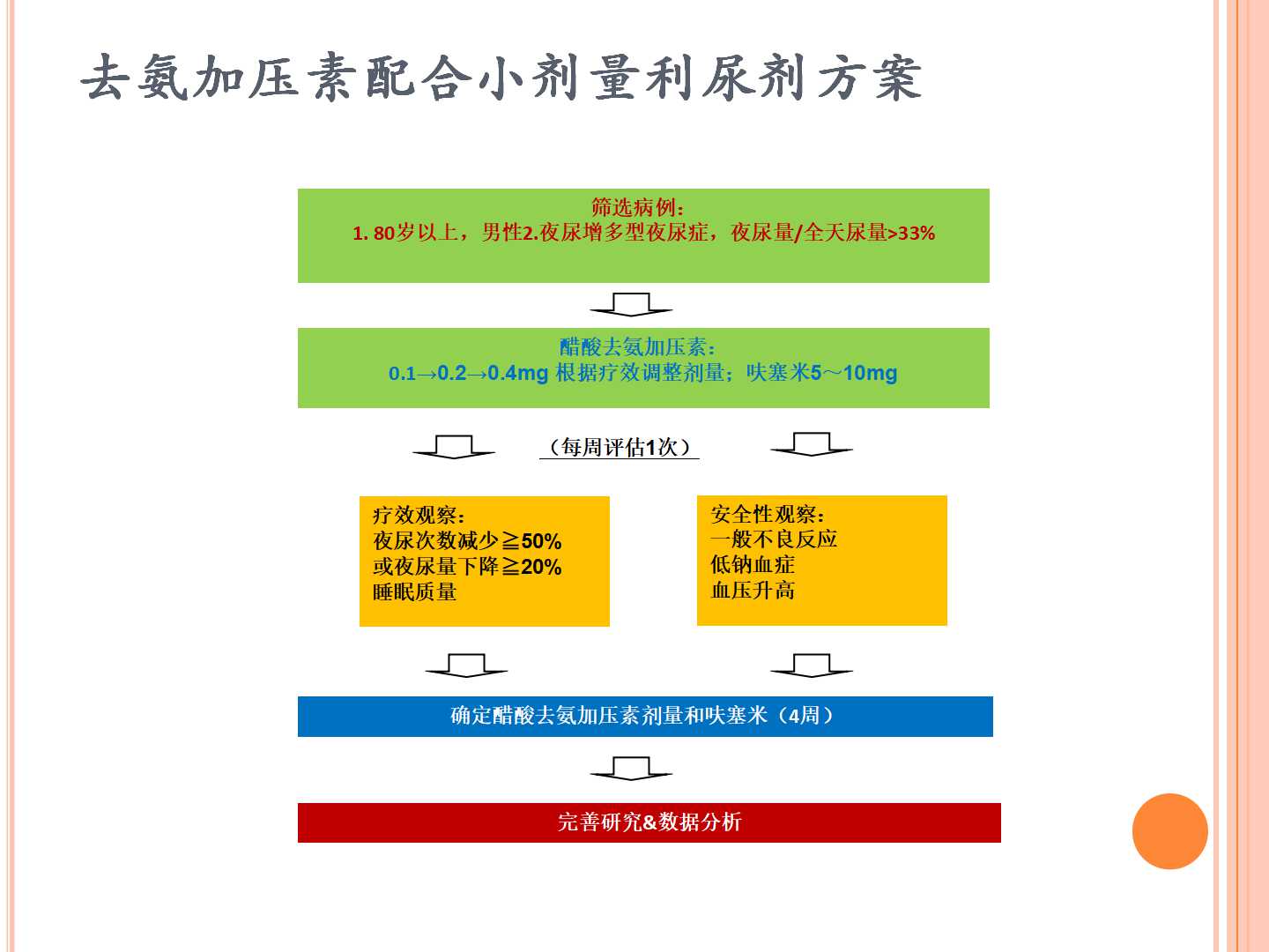 老年人夜尿症与抗利尿激素