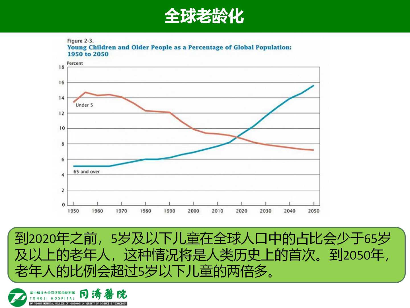 老年急性肾损伤的发病率和危险因素