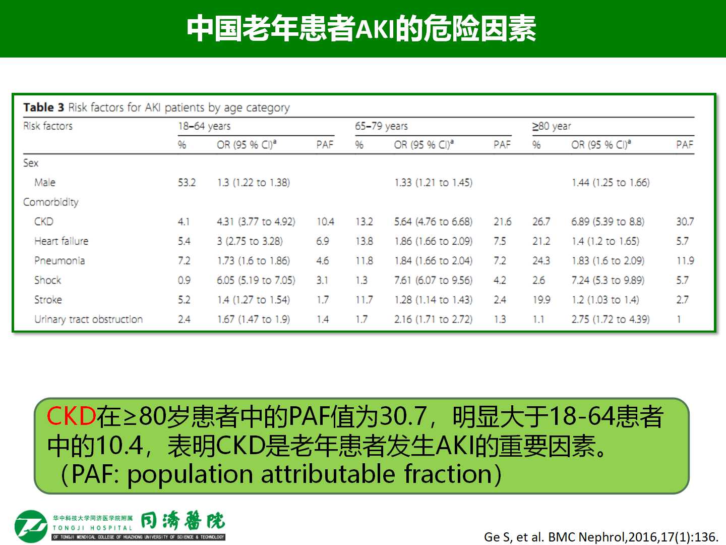 老年急性肾损伤的发病率和危险因素