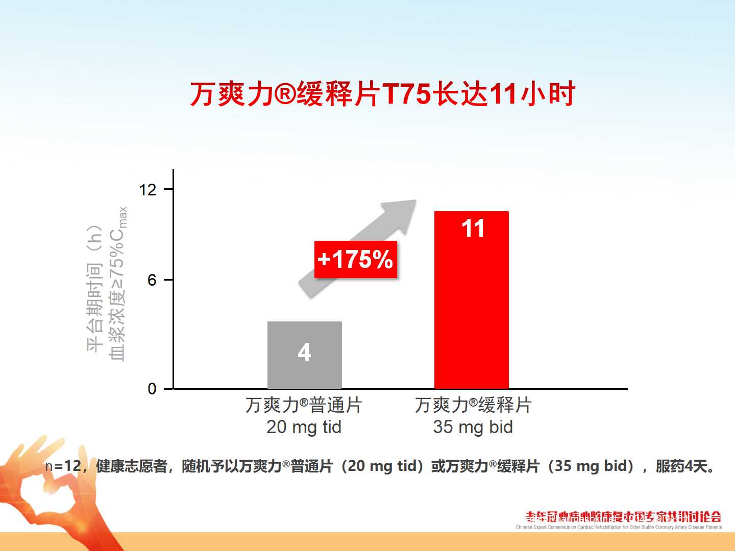 老年稳定性冠心病患者运动康复中国专家建议