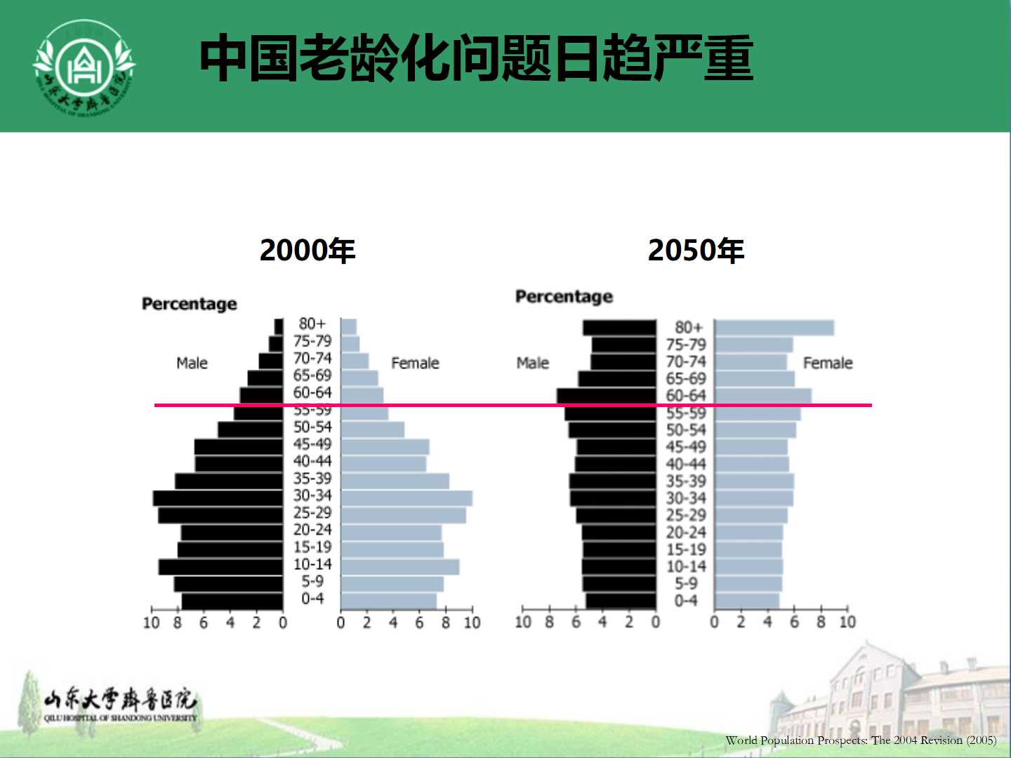 老年高血压优化降压策略与防治