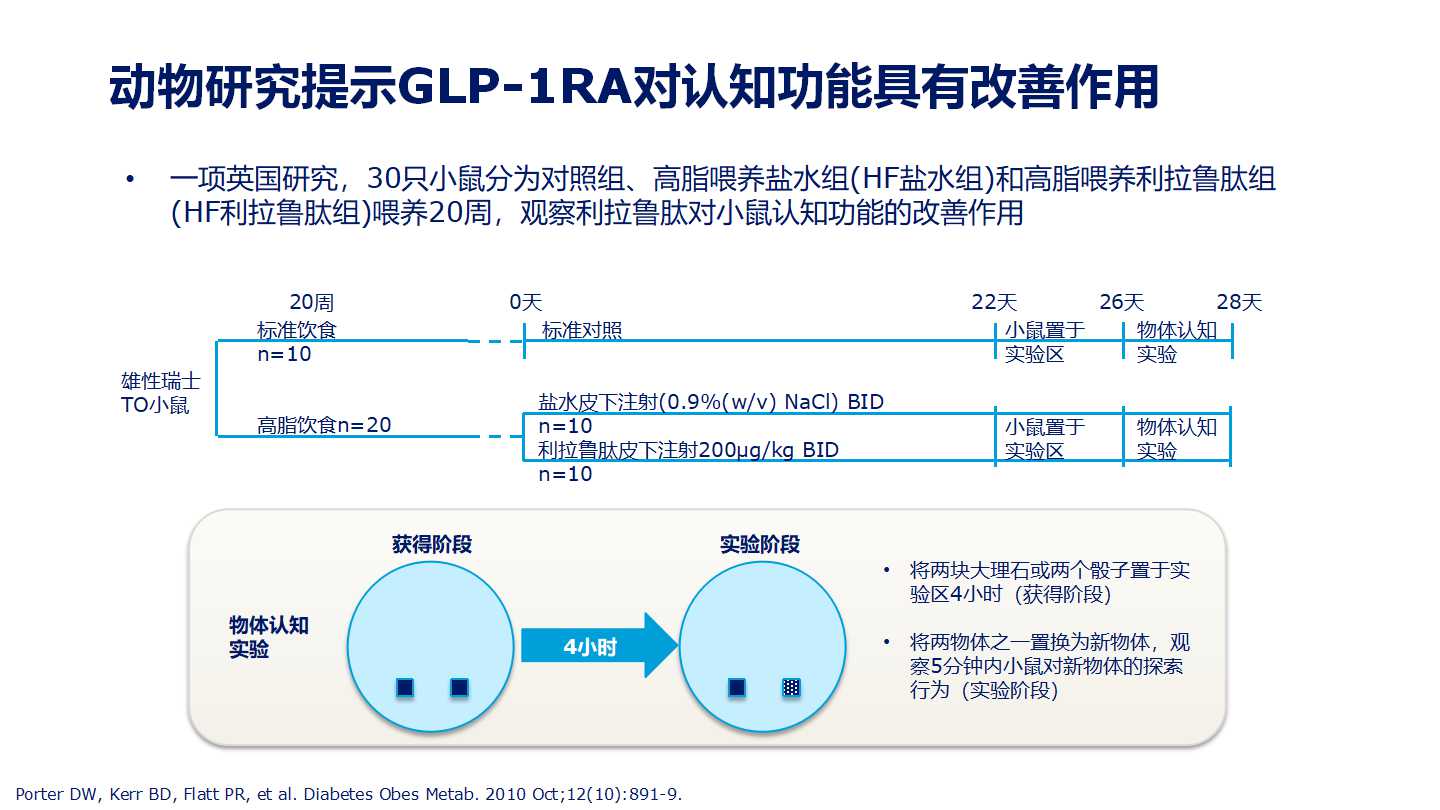 GLP-1RA在老年糖尿病中的应用