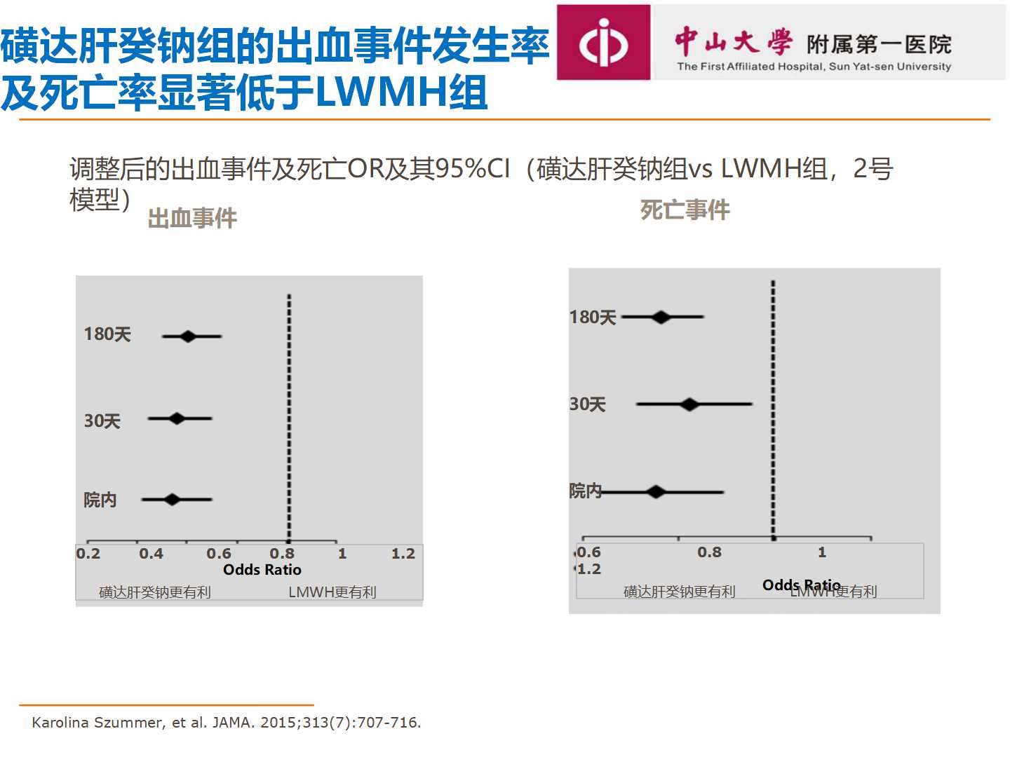 从RCT到真实世界研究