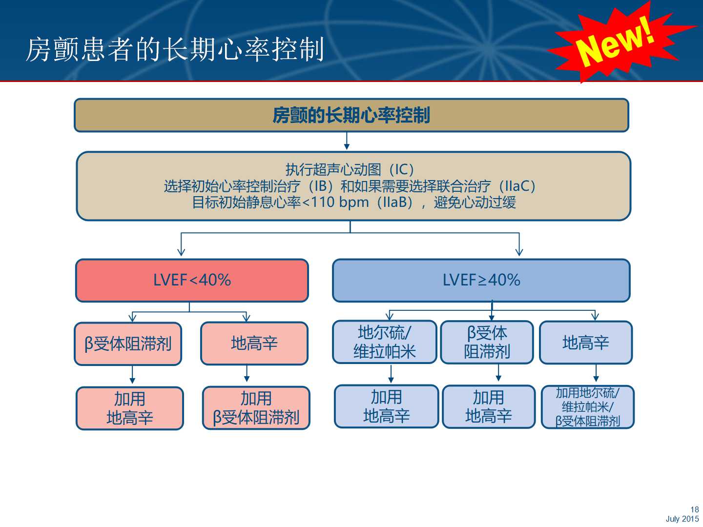 016年ESC/EACTS房颤管理指南解读