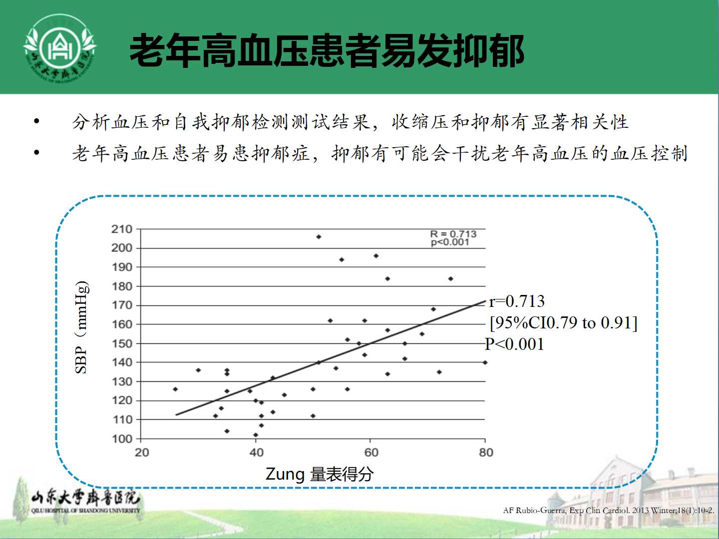 老年高血压优化降压策略与防治