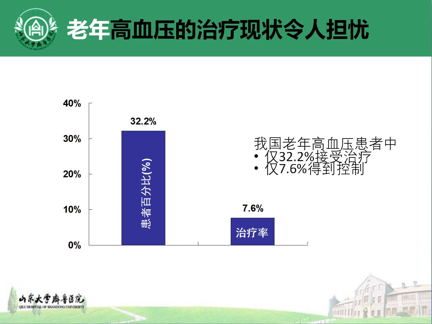 老年高血压优化降压策略与防治