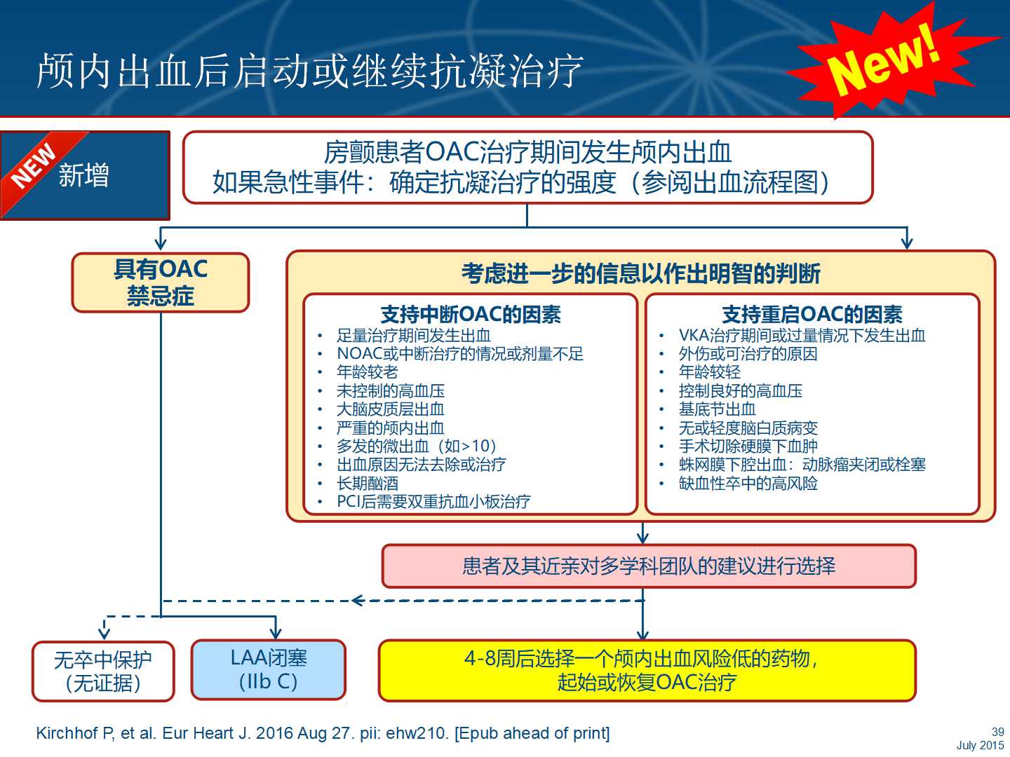 016年ESC/EACTS房颤管理指南解读