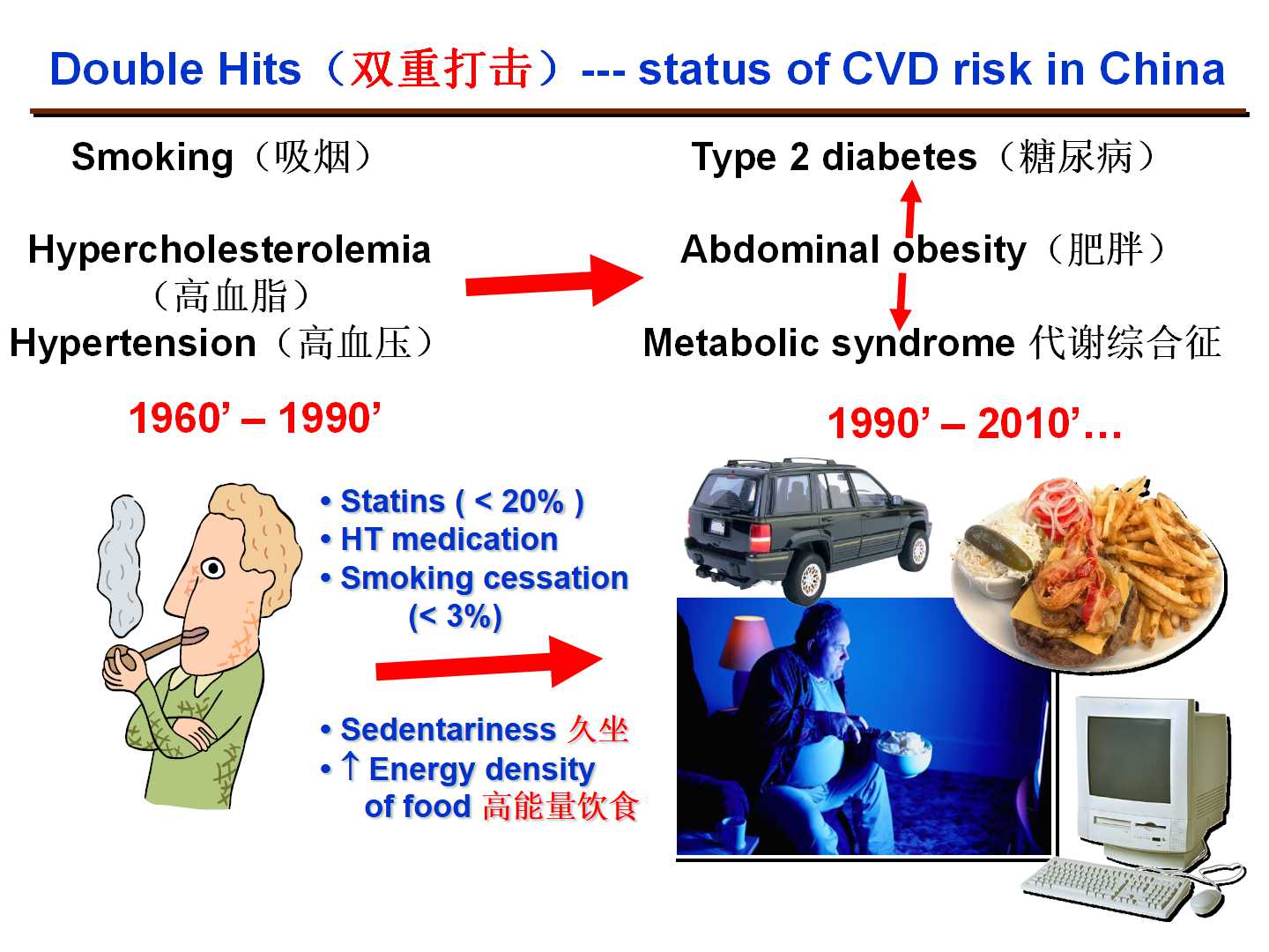 我国转型期间的体重变化特点及其与CVD死亡的前瞻性研究