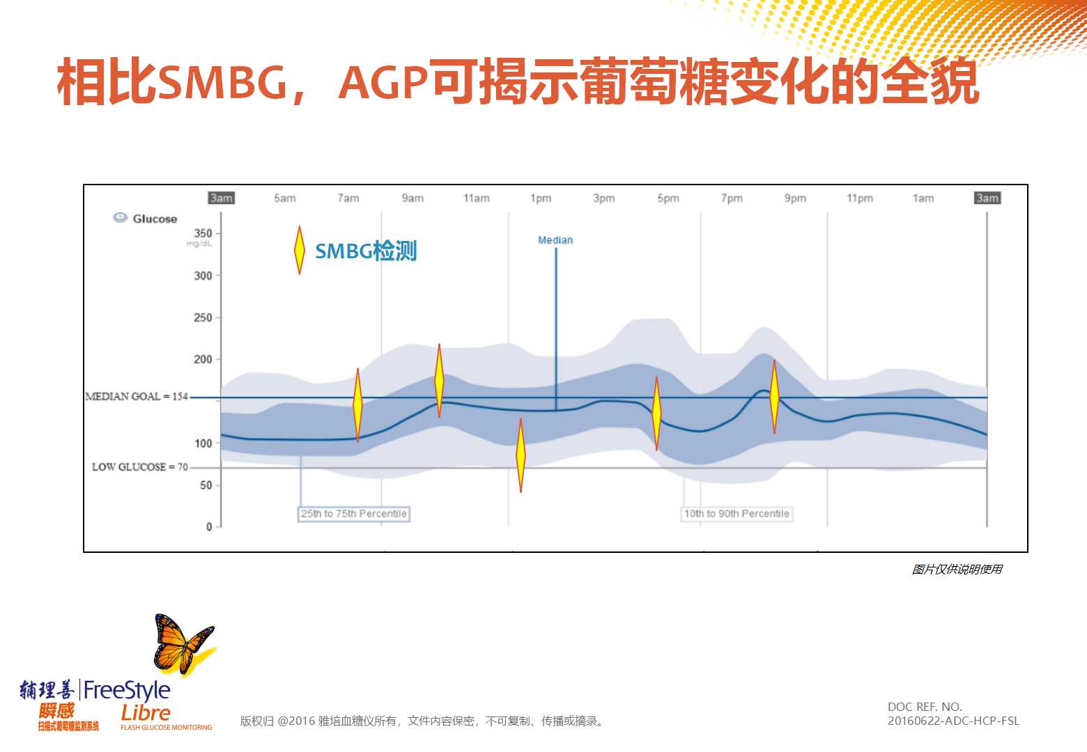 科技创新优化老年人血糖管理