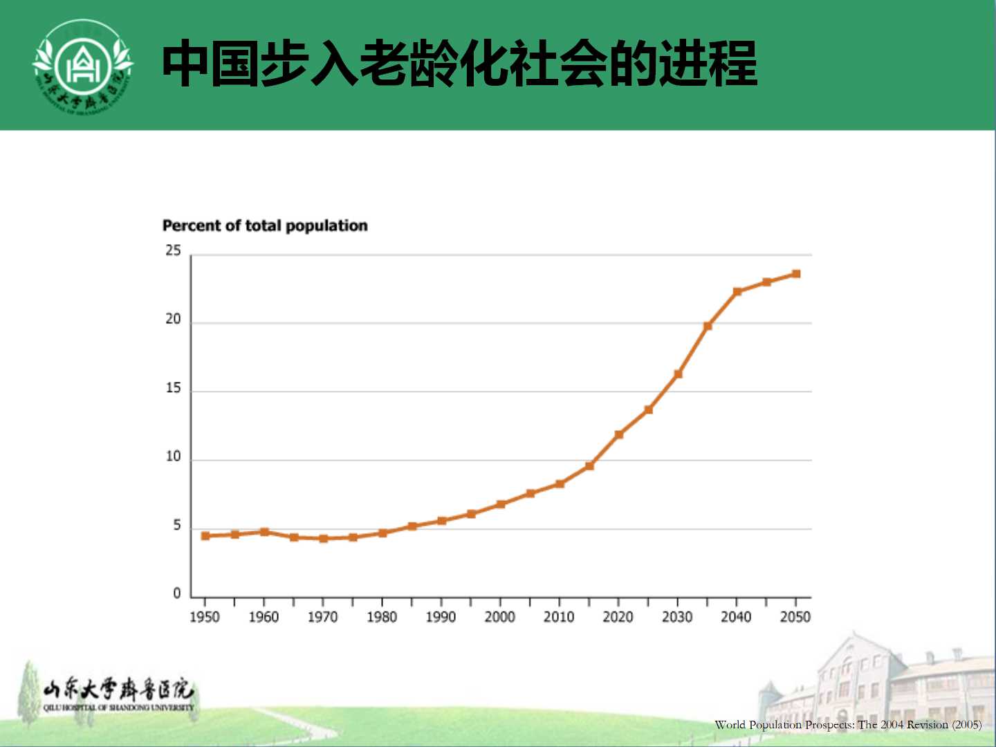 老年高血压优化降压策略与防治