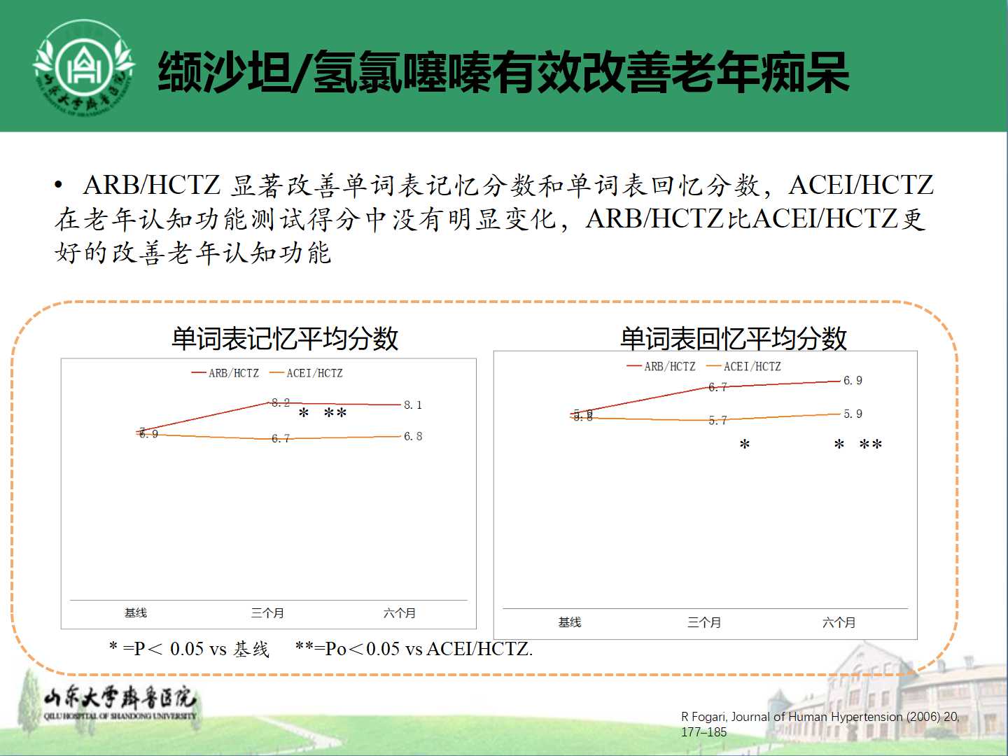 老年高血压优化降压策略与防治