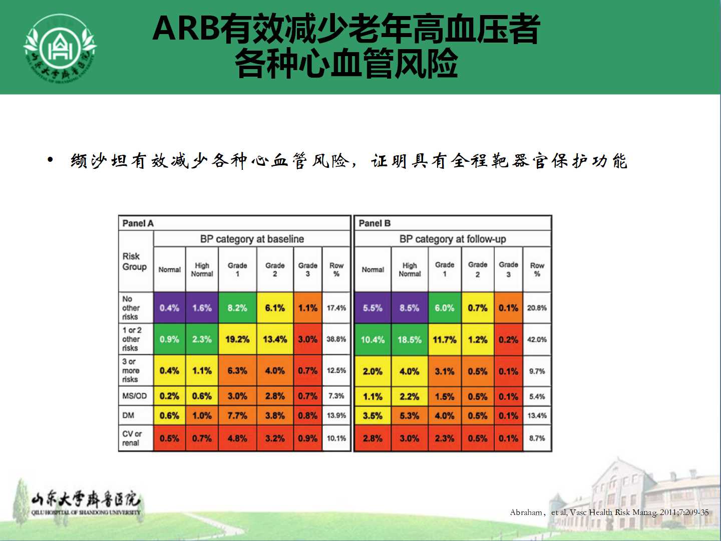 老年高血压优化降压策略与防治