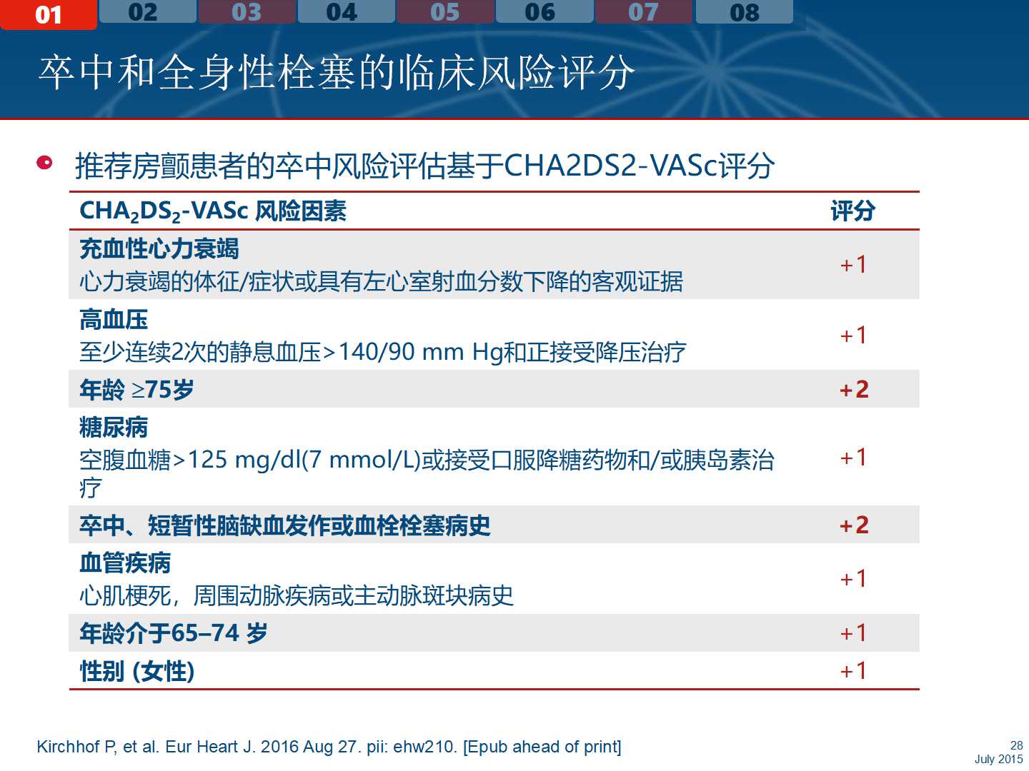 016年ESC/EACTS房颤管理指南解读