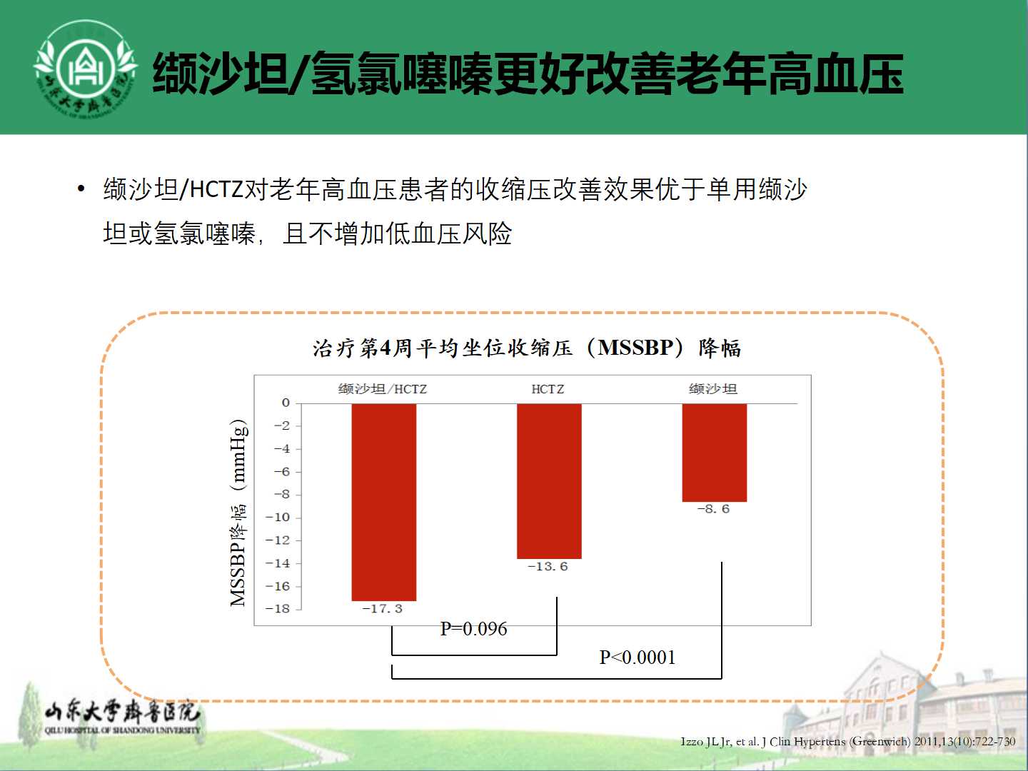 老年高血压优化降压策略与防治