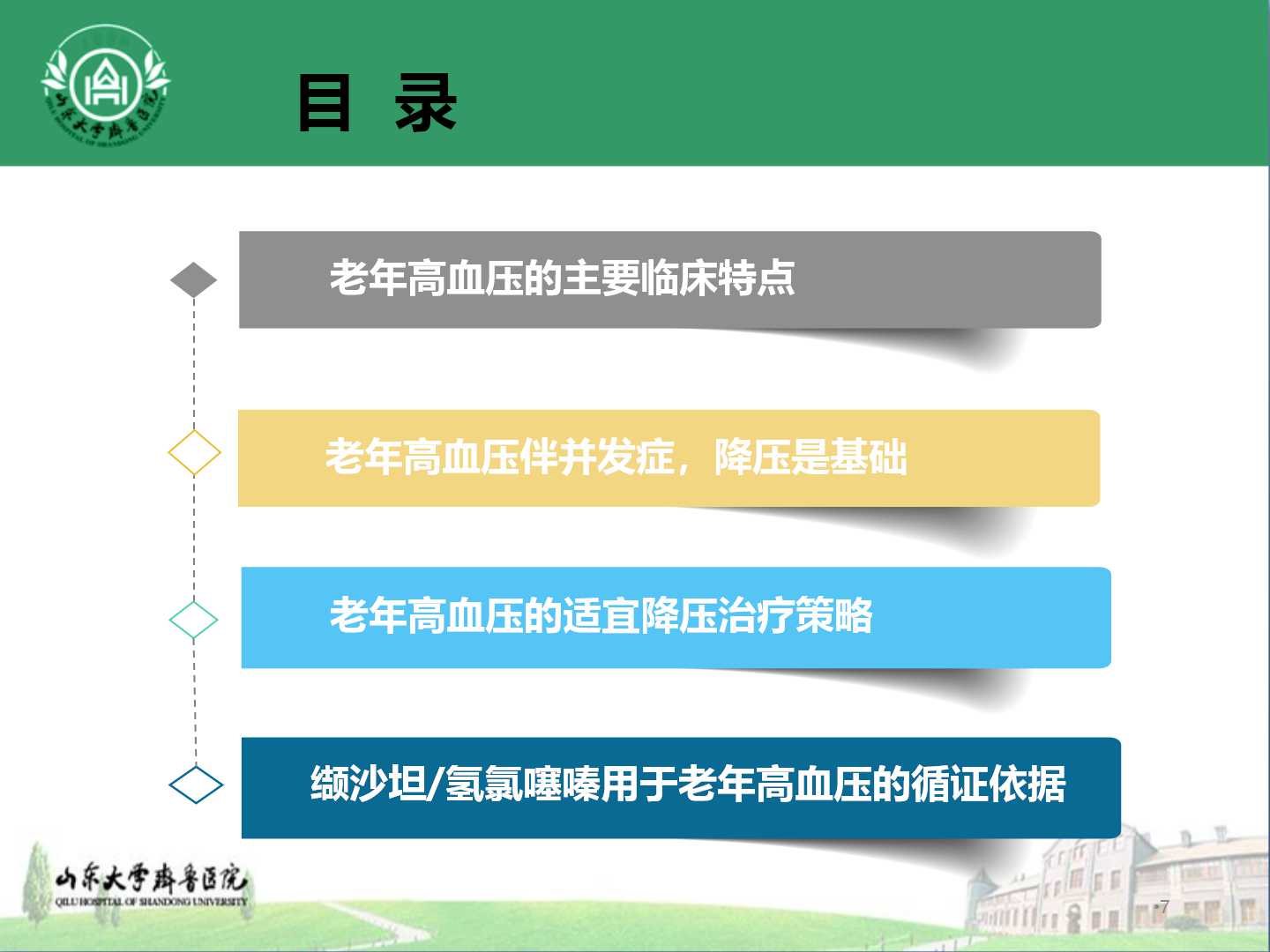 老年高血压优化降压策略与防治