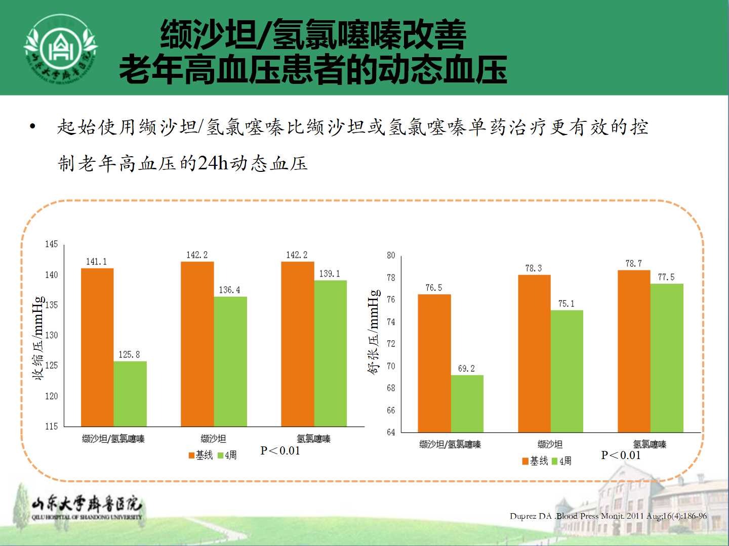 老年高血压优化降压策略与防治