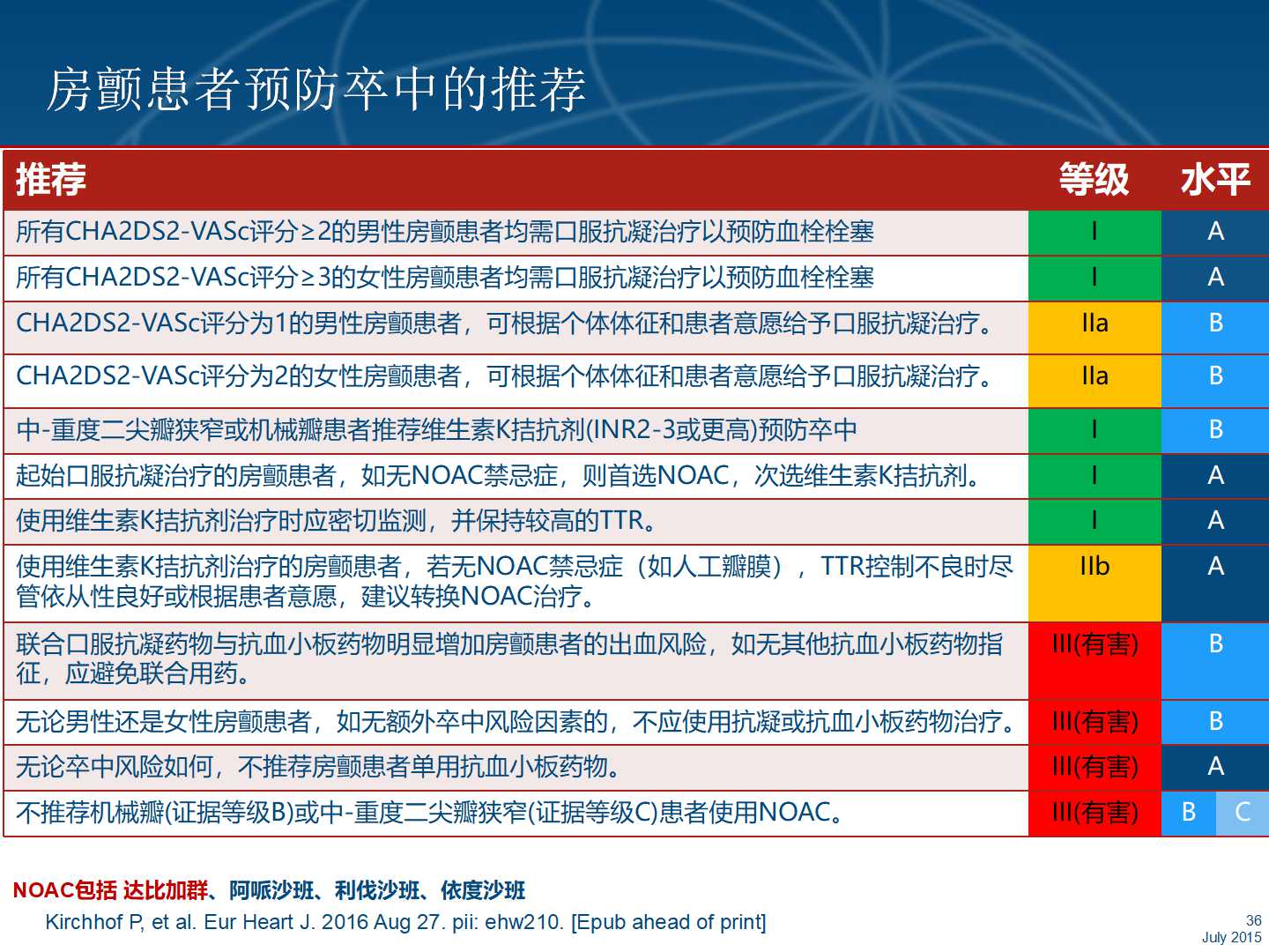 016年ESC/EACTS房颤管理指南解读