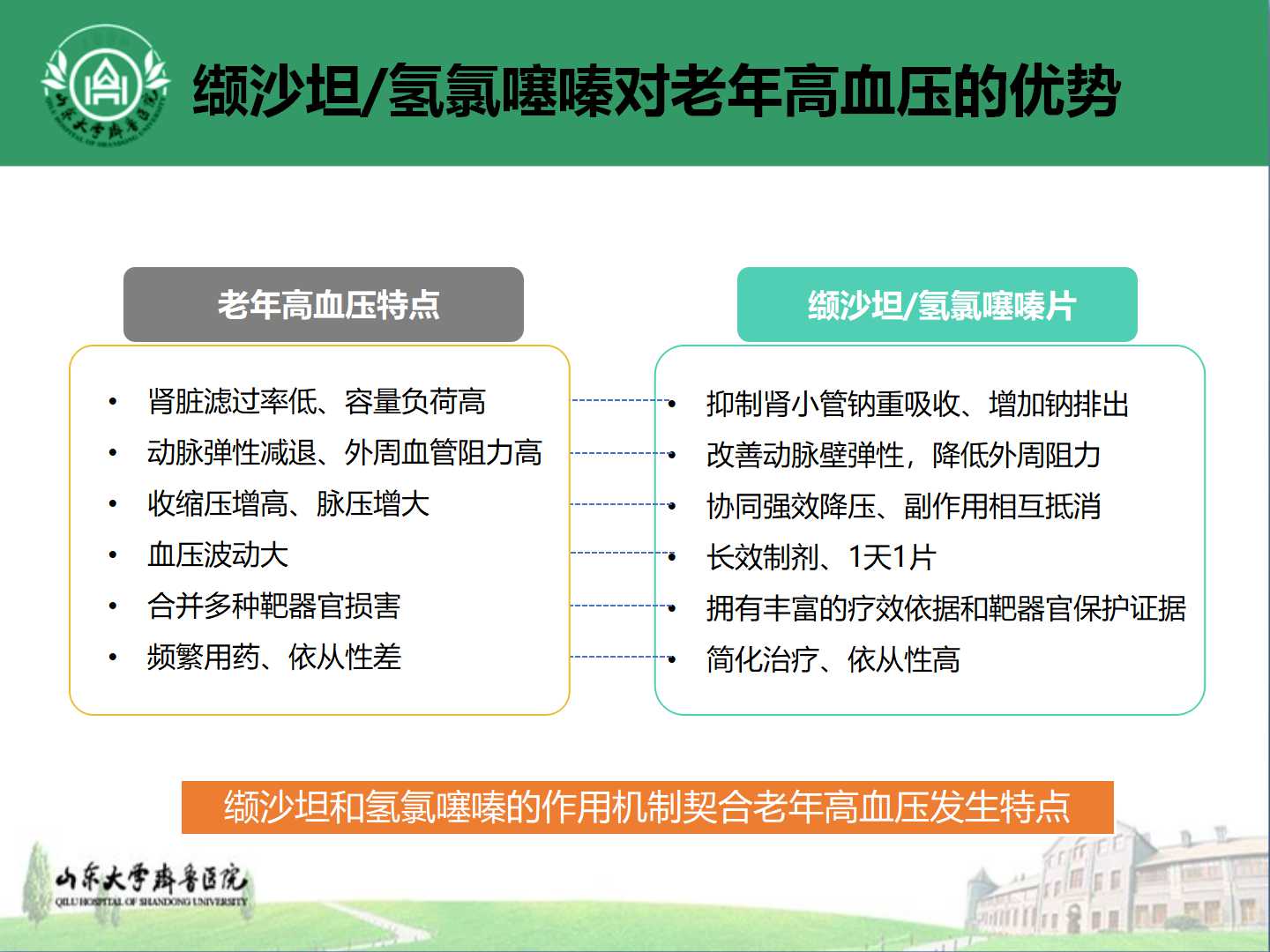 老年高血压优化降压策略与防治