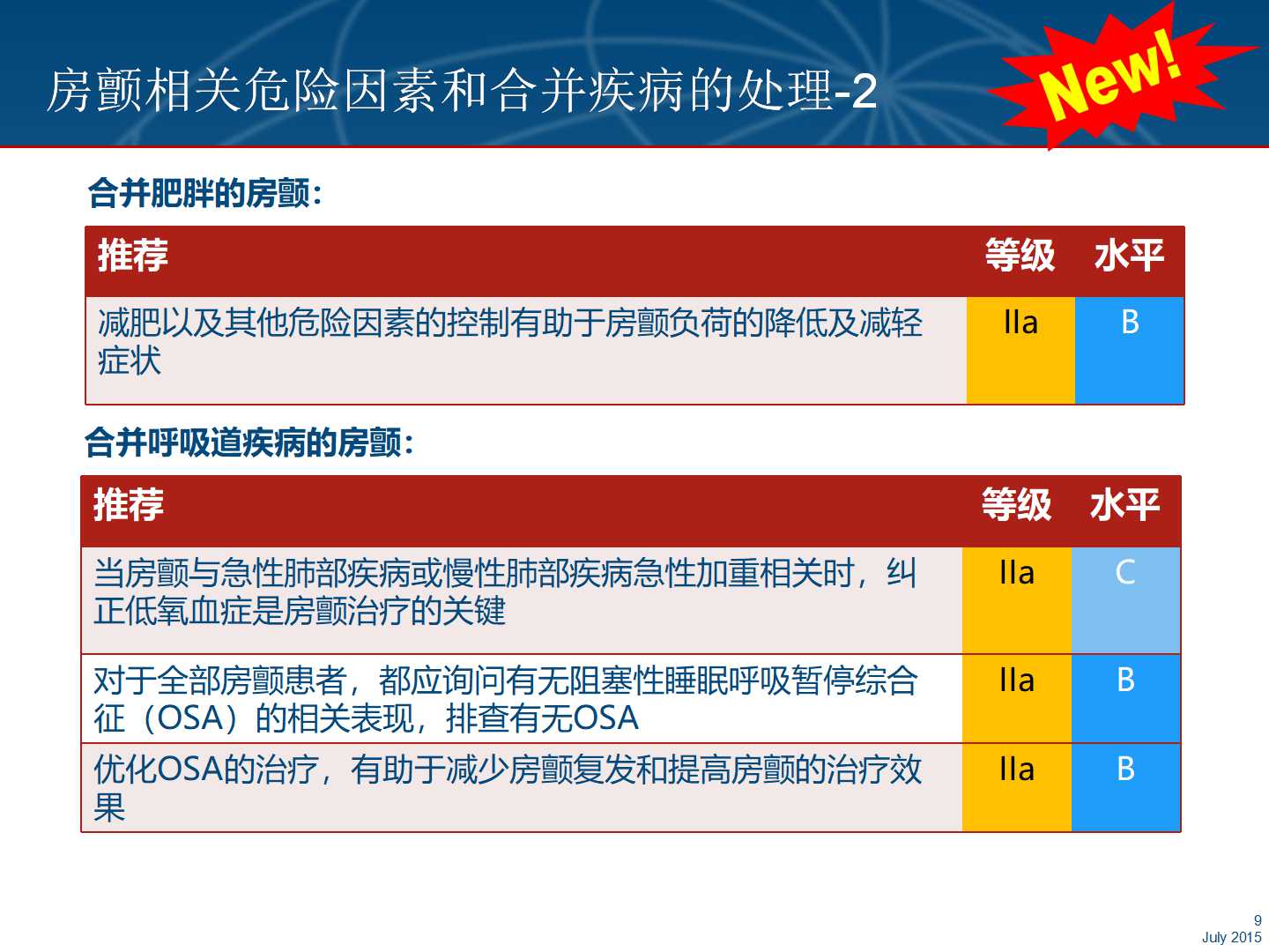 016年ESC/EACTS房颤管理指南解读