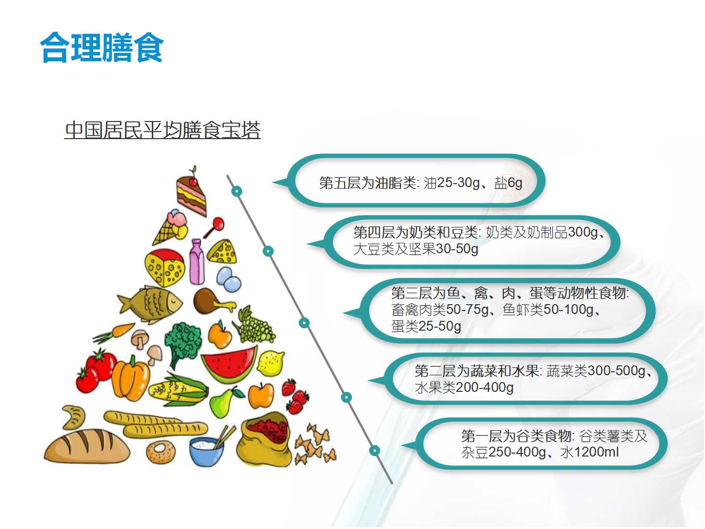 心血管病综合防治势在必行!