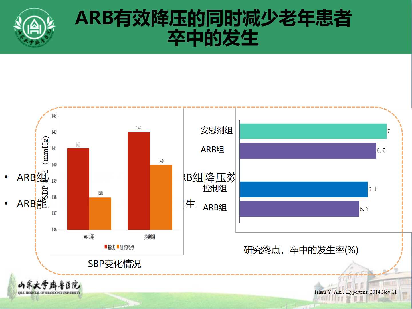 老年高血压优化降压策略与防治