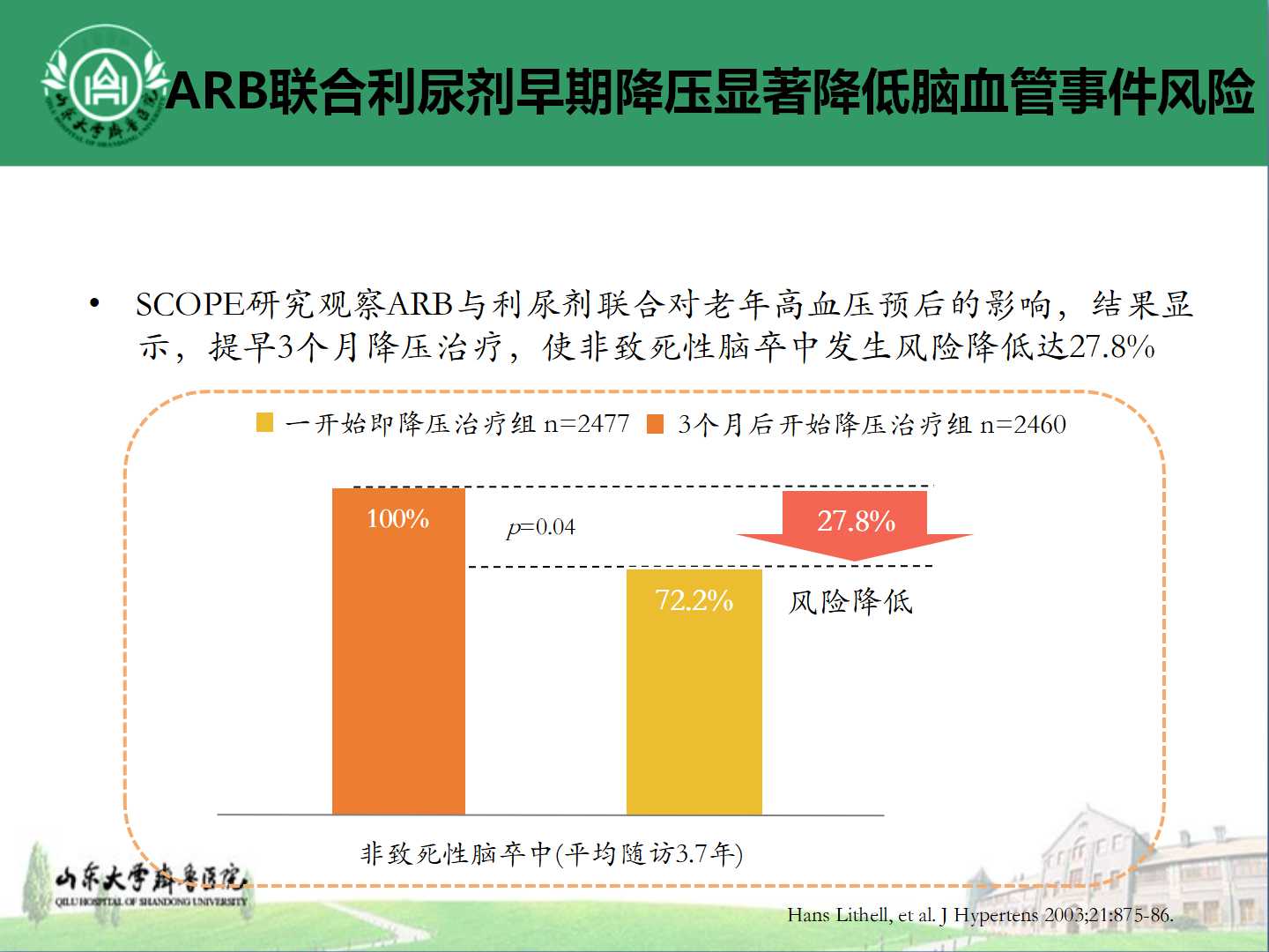 老年高血压优化降压策略与防治