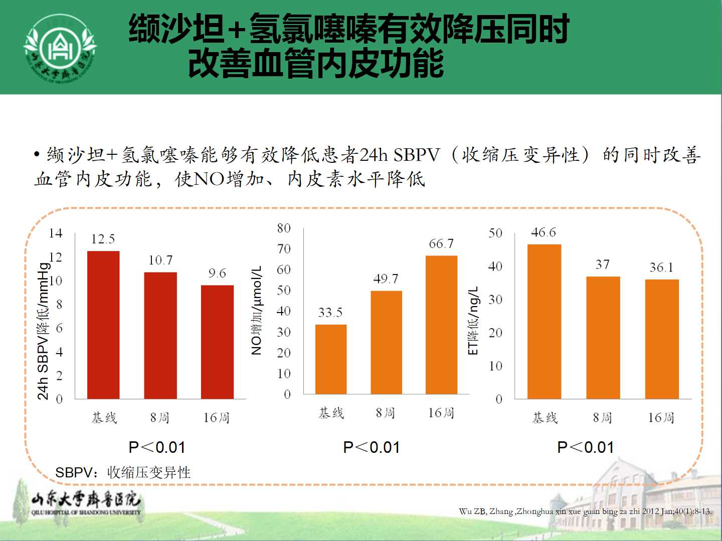 老年高血压优化降压策略与防治