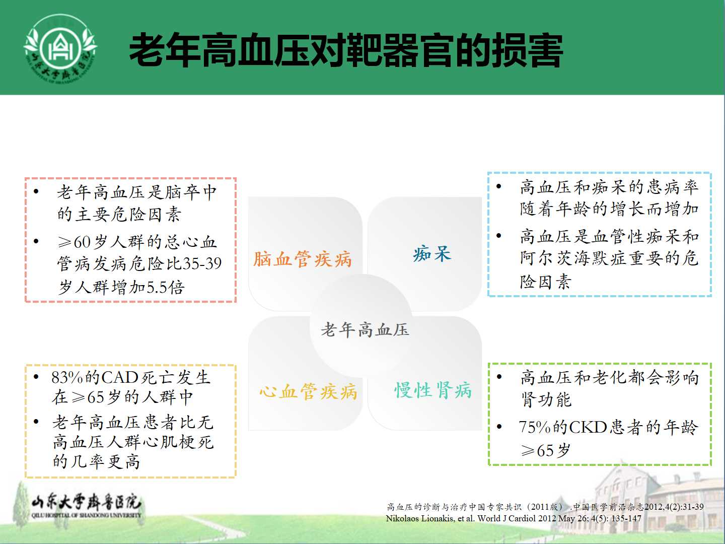 老年高血压优化降压策略与防治