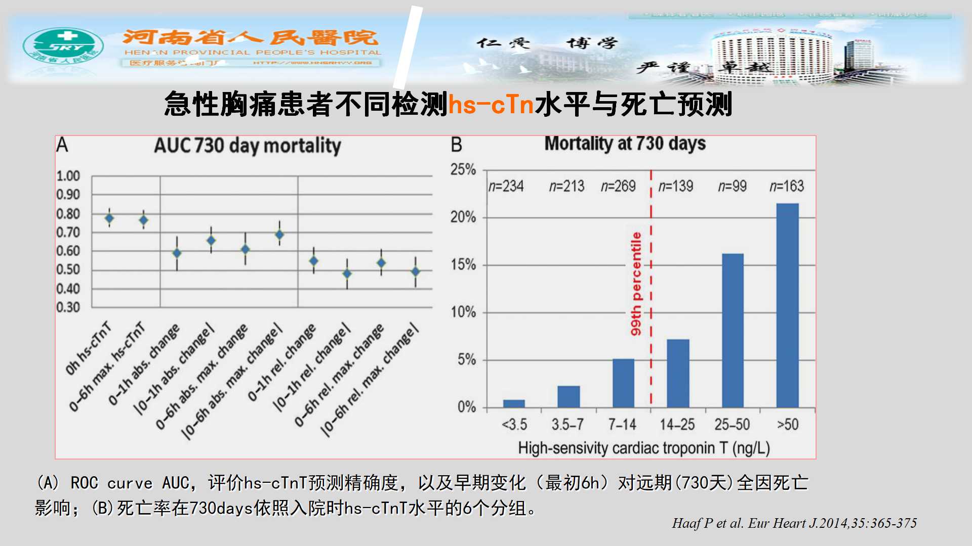 老年患者高敏肌钙蛋白升高临床意义解析