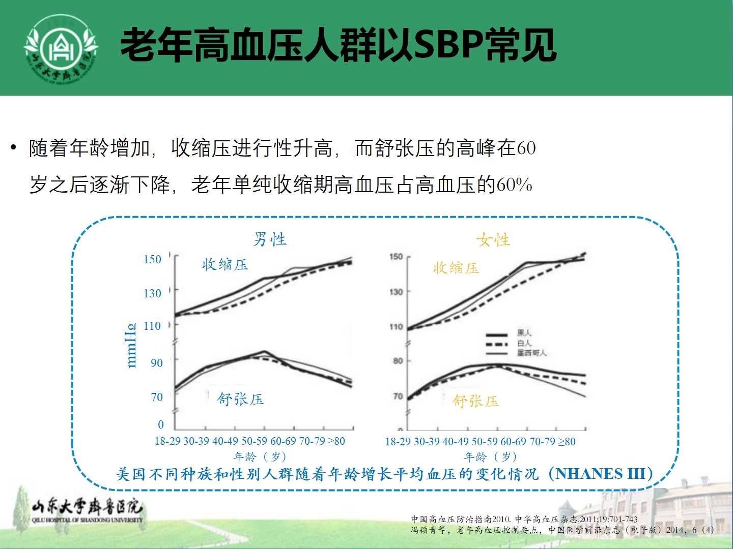 老年高血压优化降压策略与防治