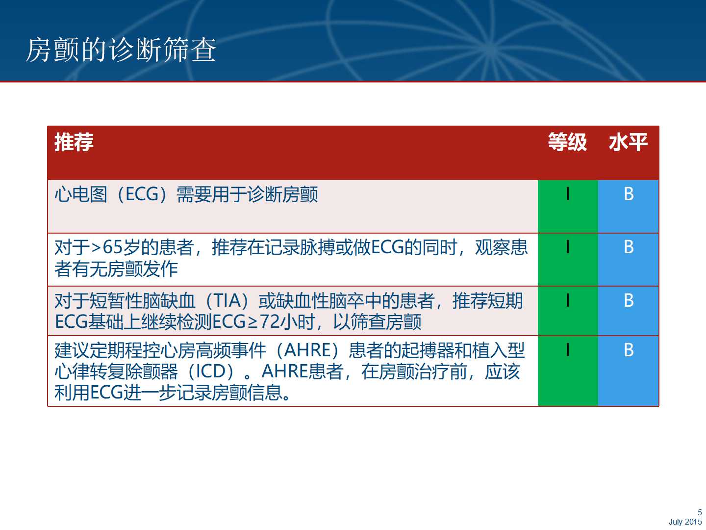 016年ESC/EACTS房颤管理指南解读