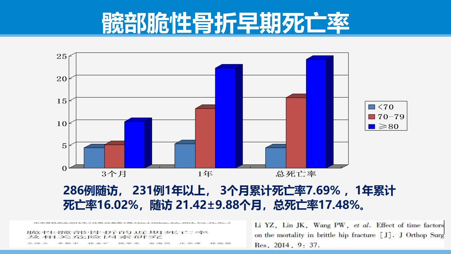 从依从性角度谈骨质疏松症的治疗