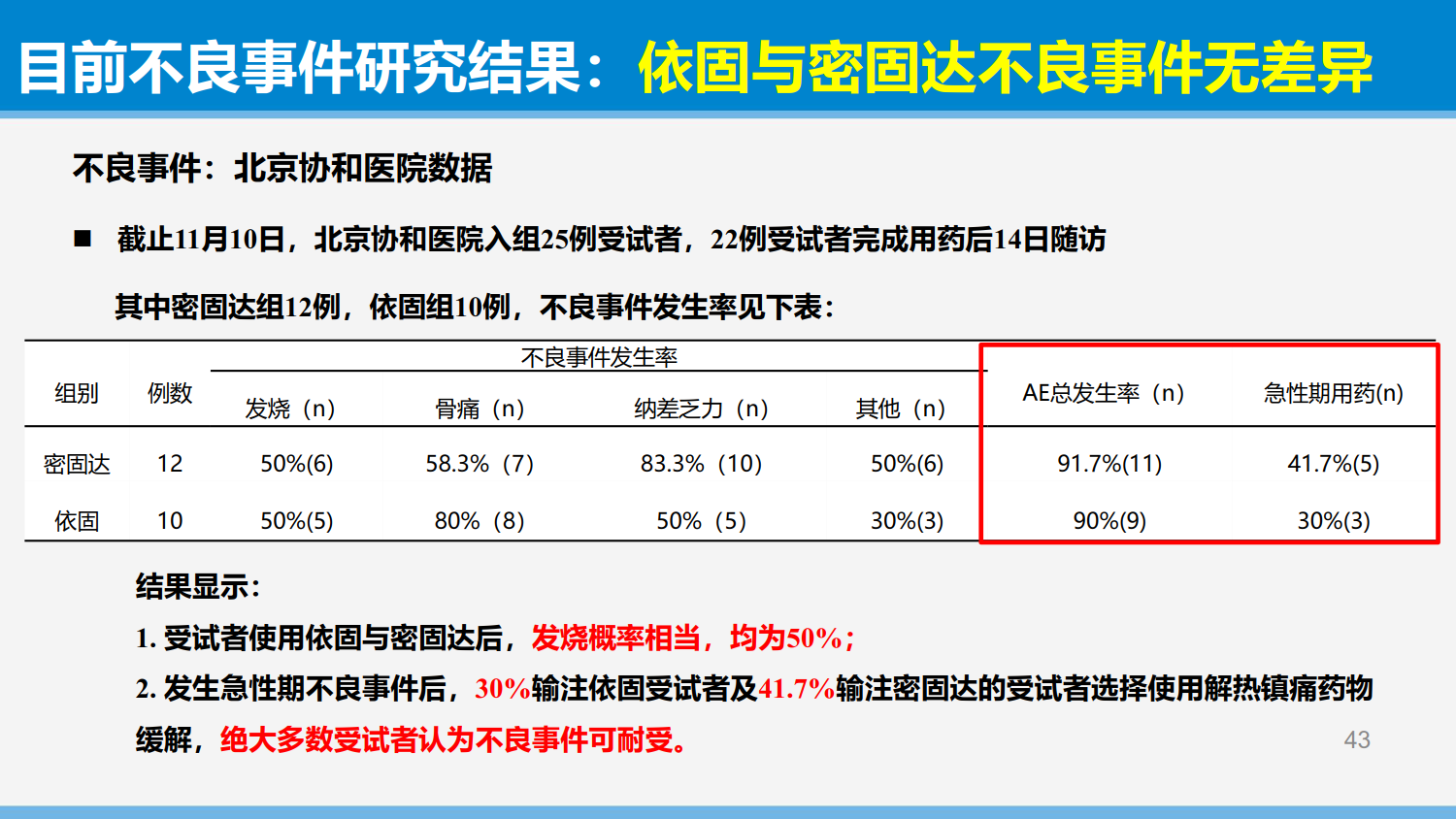 从依从性角度谈骨质疏松症的治疗