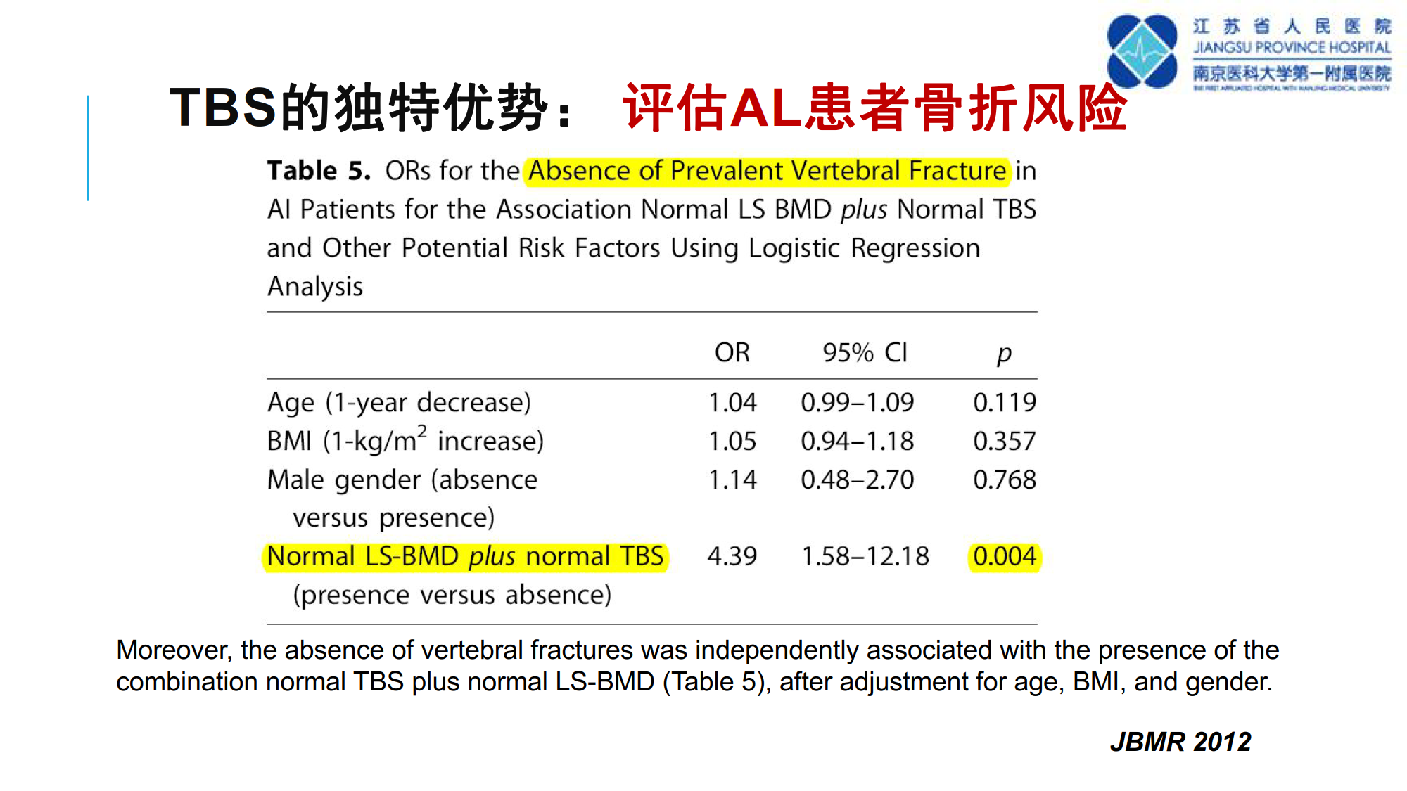 骨质疏松诊断新技术--TBS的临床应用