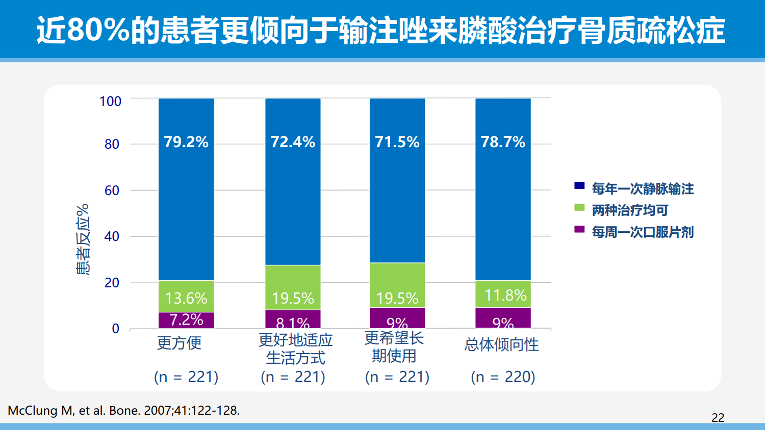 从依从性角度谈骨质疏松症的治疗