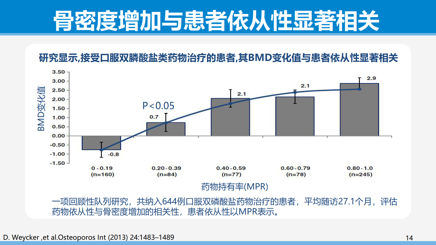 从依从性角度谈骨质疏松症的治疗