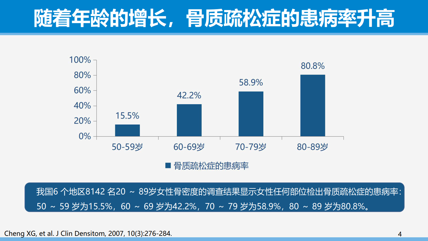 从依从性角度谈骨质疏松症的治疗