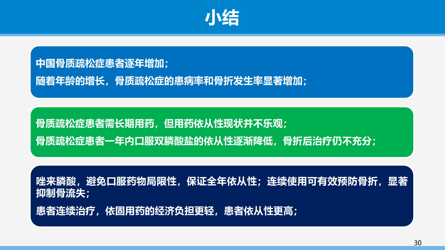 从依从性角度谈骨质疏松症的治疗