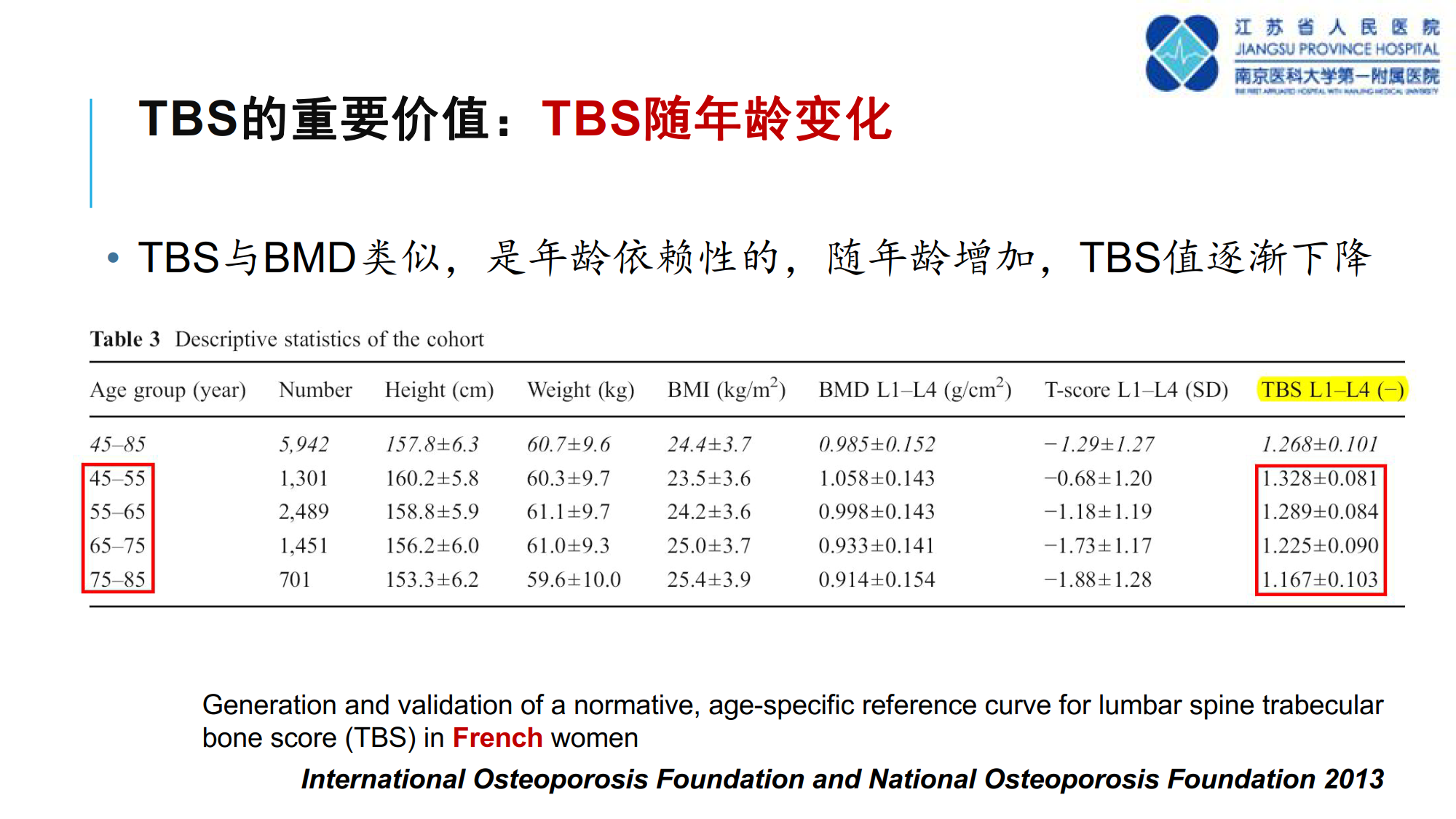 骨质疏松诊断新技术--TBS的临床应用