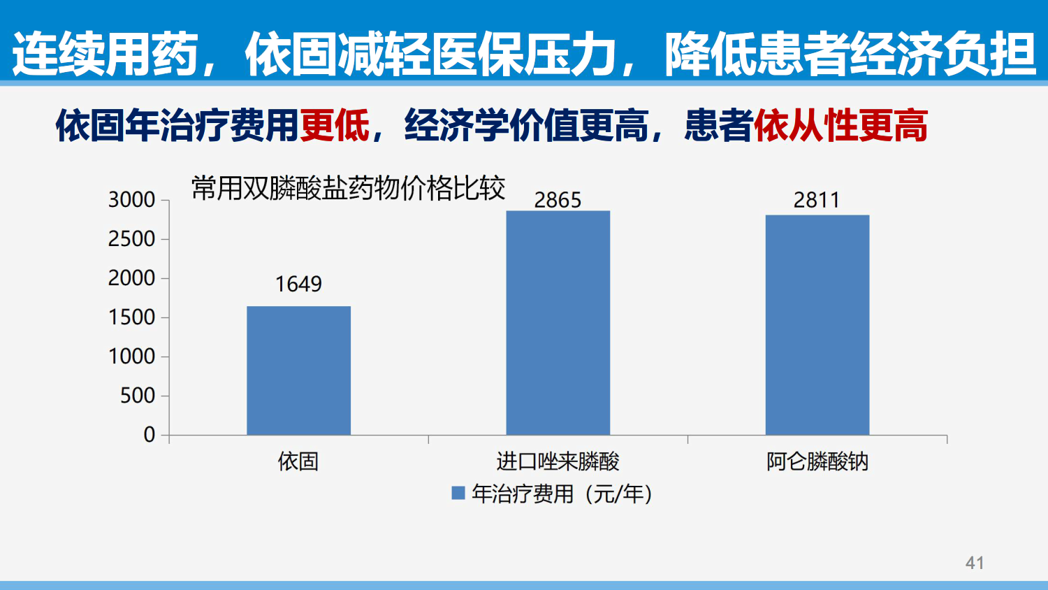 从依从性角度谈骨质疏松症的治疗