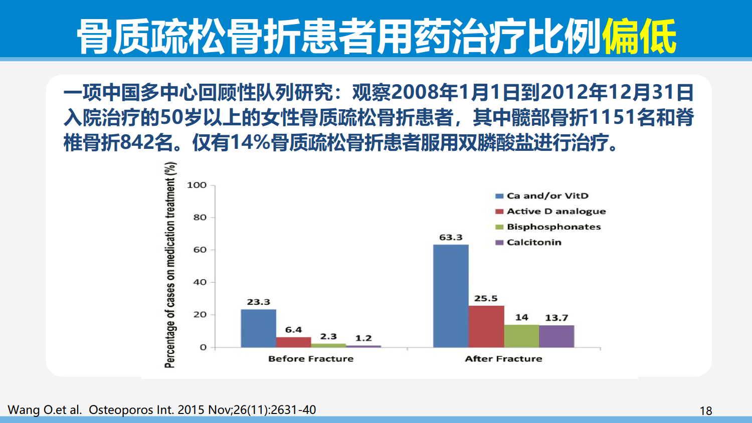 从依从性角度谈骨质疏松症的治疗