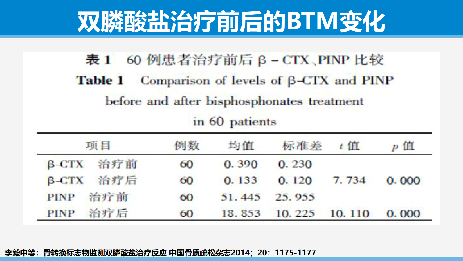 从依从性角度谈骨质疏松症的治疗