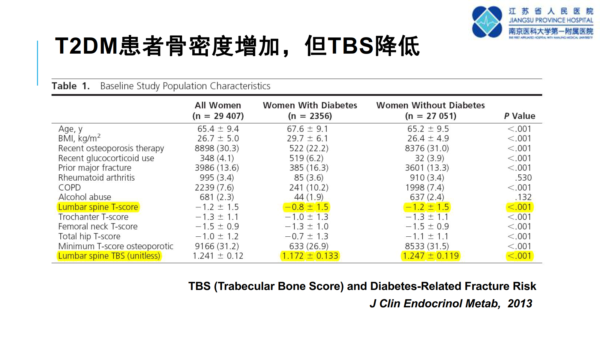 骨质疏松诊断新技术--TBS的临床应用