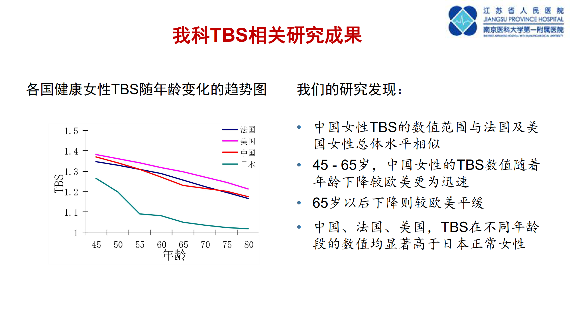 骨质疏松诊断新技术--TBS的临床应用