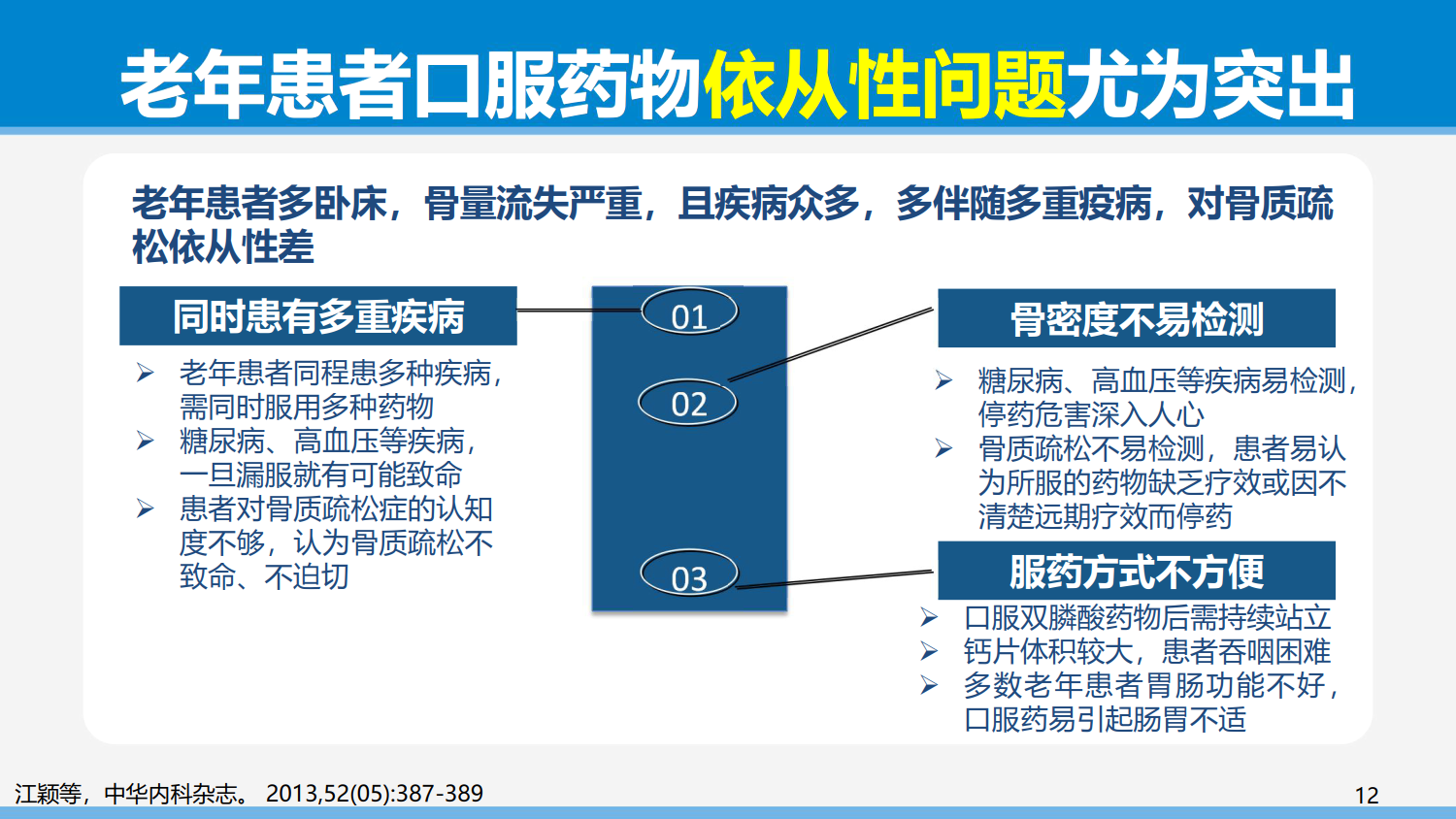 从依从性角度谈骨质疏松症的治疗