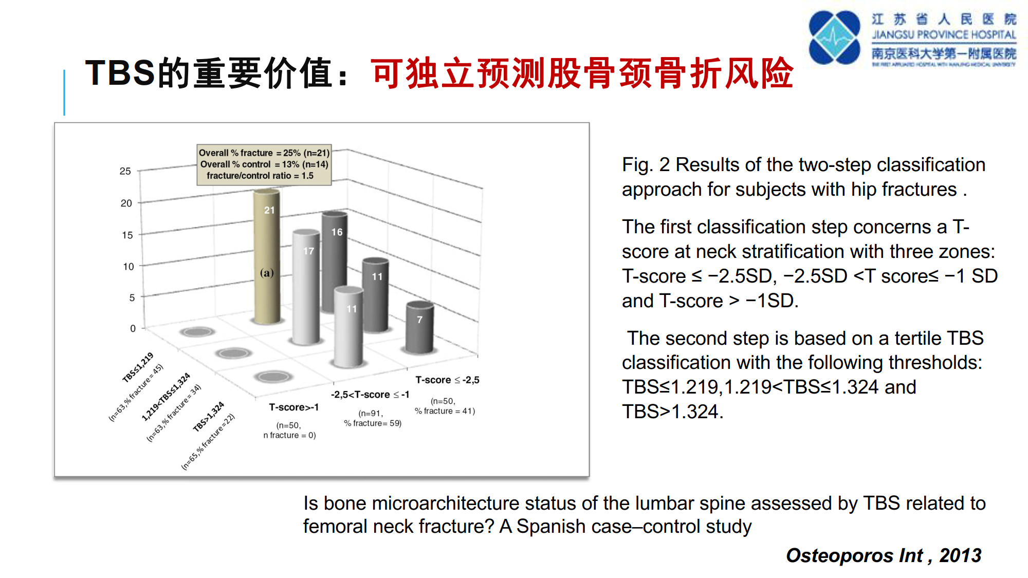 骨质疏松诊断新技术--TBS的临床应用