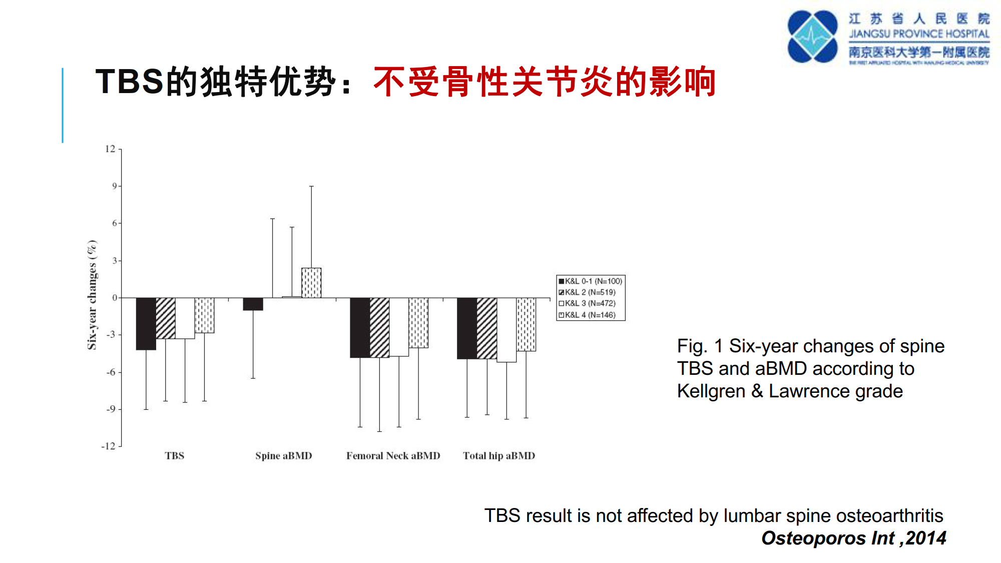 骨质疏松诊断新技术--TBS的临床应用